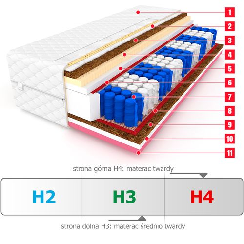 Materac 160x200 Kokos Latex Visco SUPREME MAX 24cm na Arena.pl