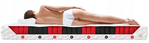 Materac 120 x 200 x 23cm H4 LATEX 2x3 CM SPRĘZYNY POKROWIEC BAMBUSOWY na Arena.pl