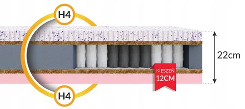 Materac 140 x 200 multipocketowy SOLE kokos, lateks, visco 22 cm PREMIUM na Arena.pl