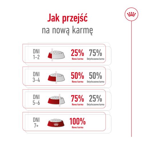 royal canin maxi ageing 8+ 15kg na Arena.pl