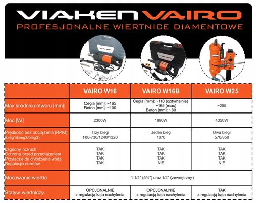 Profesjonalna wiertnica do betonu Viaken W16B na Arena.pl