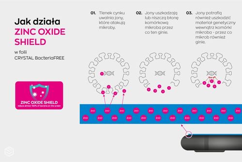 MS FlexiGlass EC Google Pixel 5Folia FlexiGLASS EasyCLEAN na Arena.pl