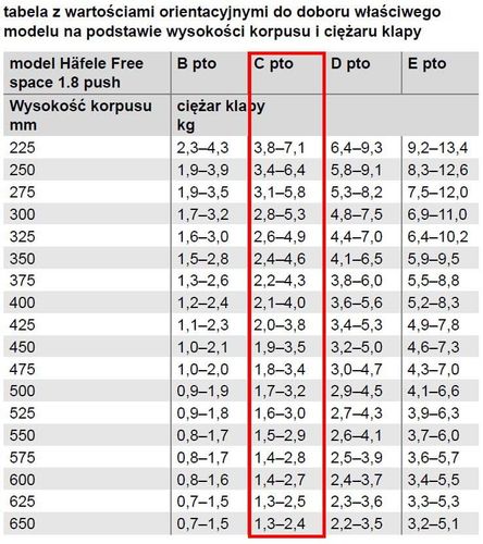 Podnośnik do szafek do klap górny Free Space Push 1.8 C, Antracyt na Arena.pl