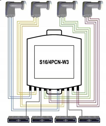 DiSEqC Switch 16/4 Spacetronik SPD-164PCN-W3 na Arena.pl