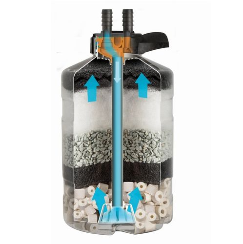 Filtr Aquael Asap 800 na Arena.pl