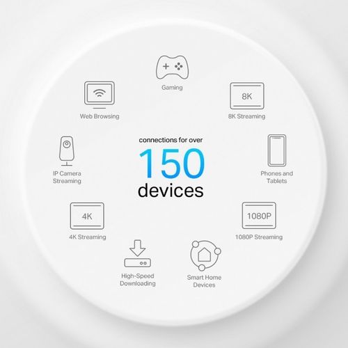 TP-Link Deco X50-PoE AX3000 System Wi-Fi Mesh 3-pack Biały na Arena.pl