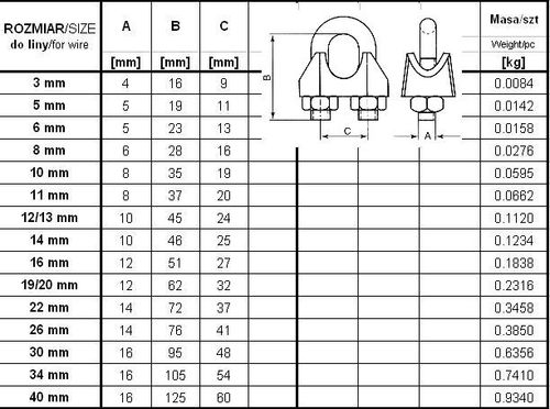 zacisk linowy ocynkowany 30mm din741 - zac 30 na Arena.pl