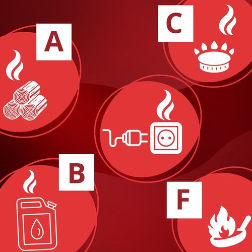 SPRAY GAŚNICZY ABCF+E 100%BIO GAŚNICA iBlockFIRE 600 PRO na Arena.pl