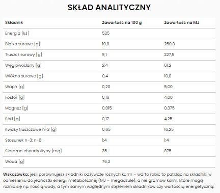 Karma weterynaryjna dla kotów Crystal Management FCW-P SPECIFIC 12x85g na Arena.pl