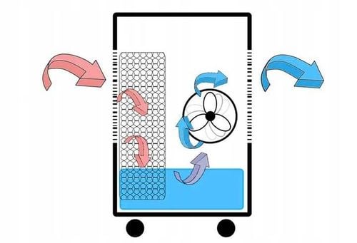 Klimator Ravanson KR-9000 na Arena.pl