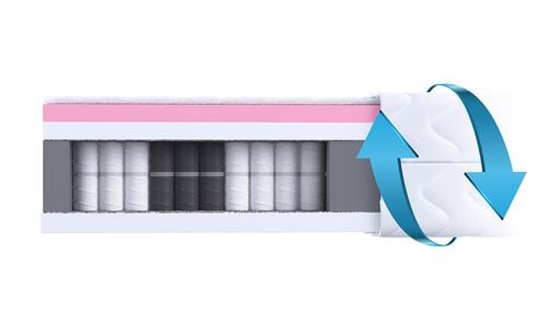 Materac 180x200 VEKEL pianka Visco, H2, H3 na Arena.pl