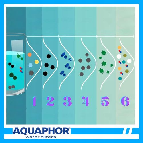 Filtr podzlewozmywakowy do wody AQUAPHOR Kryształ H z wkładami K5 KH na Arena.pl