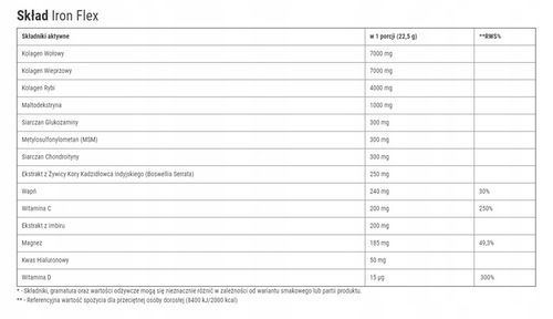 Iron Flex IHS 450g Grejpfrut na Arena.pl