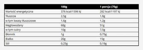GAINER białko węglowodany Real Pharm Real Mass WANILIA 6800g na Arena.pl
