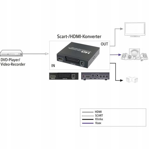Konwerter ADAPTER Scart na HDMI przejściówka VIDEO Jack 3.5 mm SpeaKa na Arena.pl