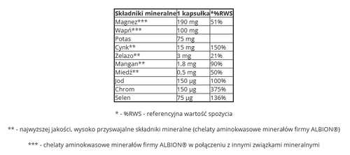 Olimp - Vita-Min Multiple Sport - 60 kaps. na Arena.pl