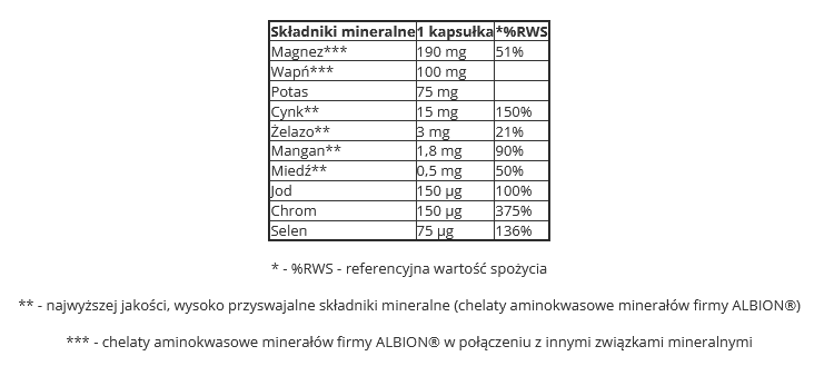 Olimp - Vita-Min Multiple Sport - 60 kaps. zdjęcie 3