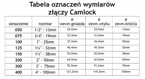 Złącze Camlock Typ E 2 1/2" Aluminium E250AL na Arena.pl