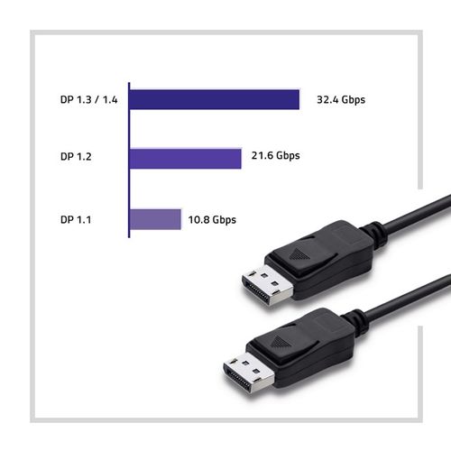 Qoltec DisplayPort v1.3 męski | DisplayPort v1.3 męski | 8K | 3m na Arena.pl