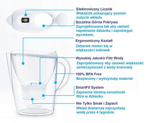 Dzbanek filtrujący Aqualogis Harmony biały + 12 wkładów PURE+ do na Arena.pl