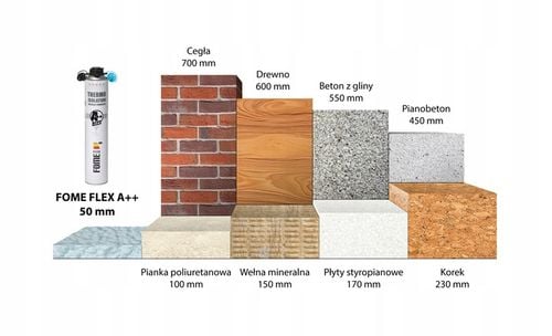 Piana PUR do ociepleń izolacji+24 dysze do natryskiwania 850ml FomeFlex x12 na Arena.pl