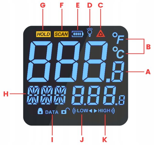PIROMETR TERMOMETR LASEROWY BEZDOTYKOWY NA PODCZERWIEŃ EMISYJNOŚĆ -50 +950° zdjęcie 2