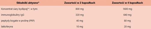 ColostrumActive Suplement Diety Colostrum 120 kaps na Arena.pl