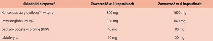 ColostrumActive Suplement Diety Colostrum 120 kaps zdjęcie 2