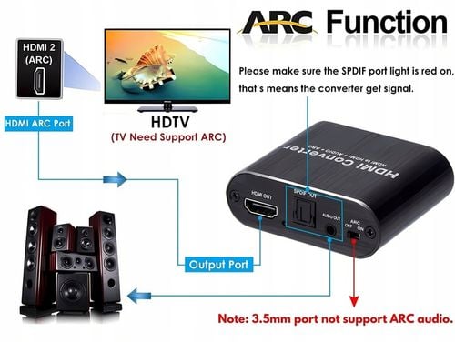 Ekstraktor HDMI Audio Konwerter 4K ARC Toslink SPDIF Jack 3,5mm na Arena.pl