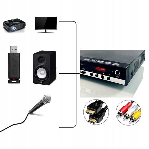Odtwarzacz DVD Z Kabel HDMI RCA, Pilot Zdalnego Sterowania, System NTSC/PAL na Arena.pl