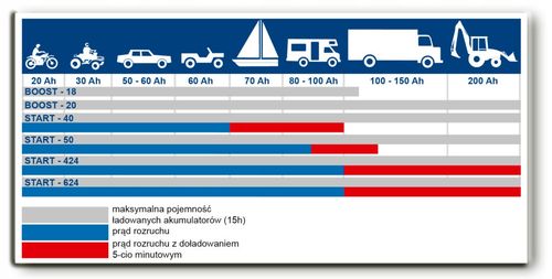 Prostownik transformatorowy Adler BOOST-20/1 na Arena.pl