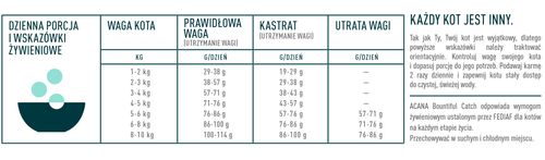 acana bountiful catch cat 4,5kg na Arena.pl