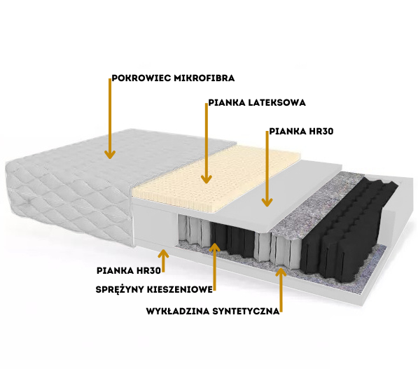 Materac TROPIC zdjęcie 2
