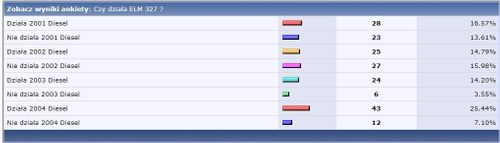 Interfejs ELM 327 Bluetooth mini BT OBD2 z Polski na Arena.pl
