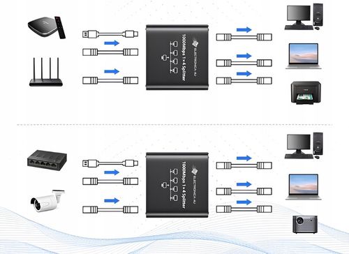 Adapter rozdzielacz mini Switch splitter LAN Ethernet RJ45 4xRJ45 1000M 1GB na Arena.pl