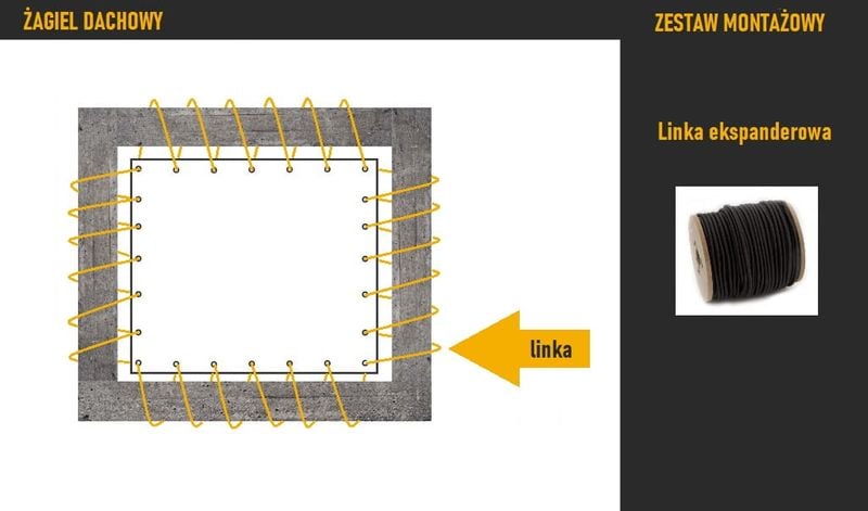 DACH ŻAGLOWY HDPE NA WYMIAR zdjęcie 15