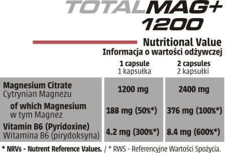 Human Code - Total Mag+ 1200 - 120 kaps. na Arena.pl