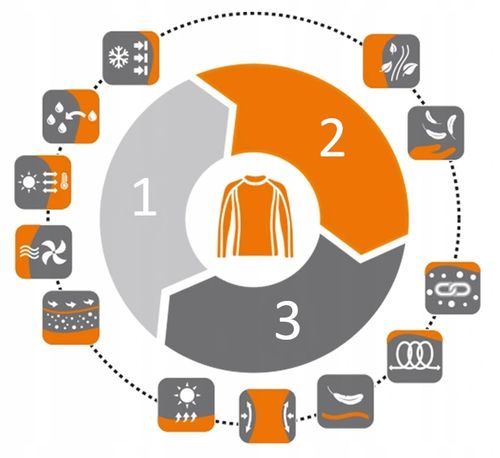 Brubeck Bokserki męskie BASE LAYER szare L na Arena.pl