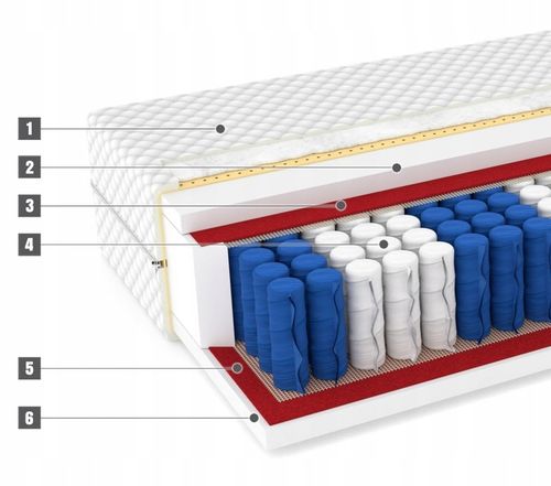 Materac 160x200 SOUL MAX 9 stref pocket - 24 cm na Arena.pl