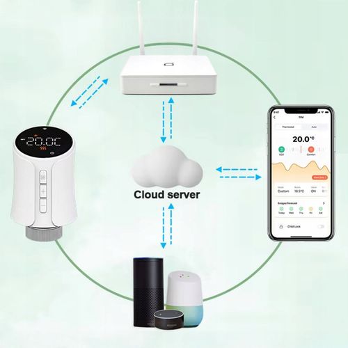 Głowica termostatyczna GTZ07 ZigBee TUYA Smart Life Termostat Grzejnikowy na Arena.pl