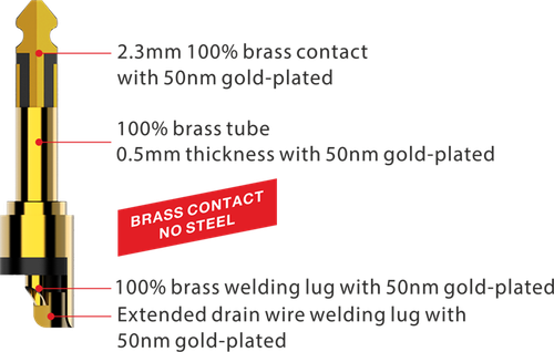 Wtyk typu Jack 6.3mm mono Roxtone PJ2X-BG na Arena.pl