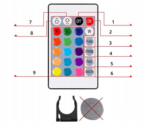 Taśma LED z pilotem zdalnego sterowania zasilana baterią 3m na Arena.pl