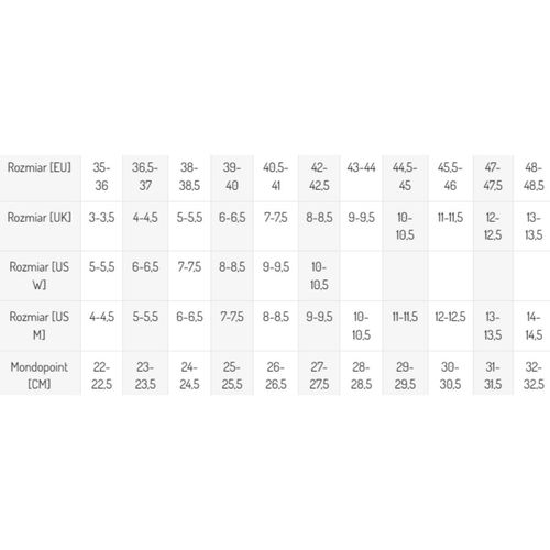 Rolki Rollerblade Lightning Black Lime  43/44 na Arena.pl