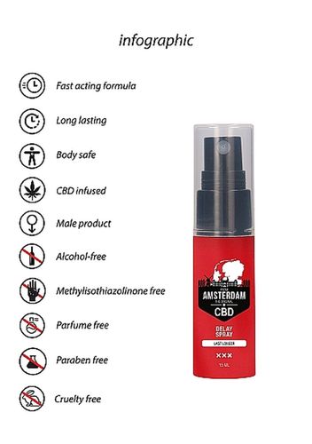 original cbd from amsterdam - delay spray - 15 ml na Arena.pl