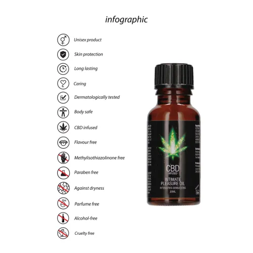 Olejek intymny CBD 20 ml Pharmquests shots na Arena.pl