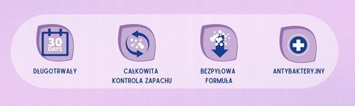 Żwirek silikonowy dla kota bezpyłowy SILKY 8x3,8l ZESTAW 8 sztuk na Arena.pl