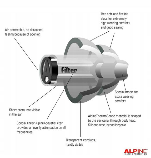 Zatyczki Alpine Party Plug Pro Natural zdjęcie 11