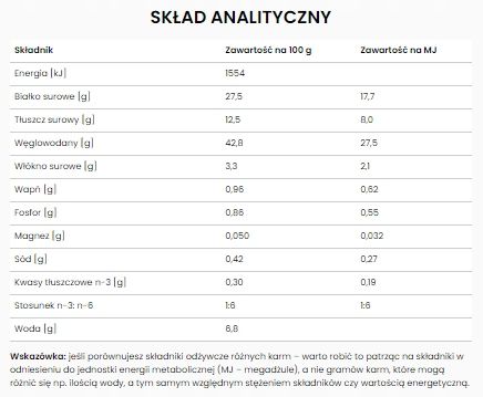 Karma dla kota z alergią Food Allergen Management FDD-HY SPECIFIC 2kg na Arena.pl