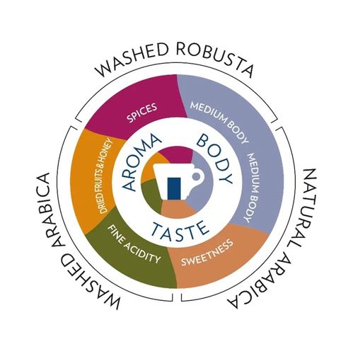 Kawa Lavazza Top Class 1000 g - ZIARNO na Arena.pl