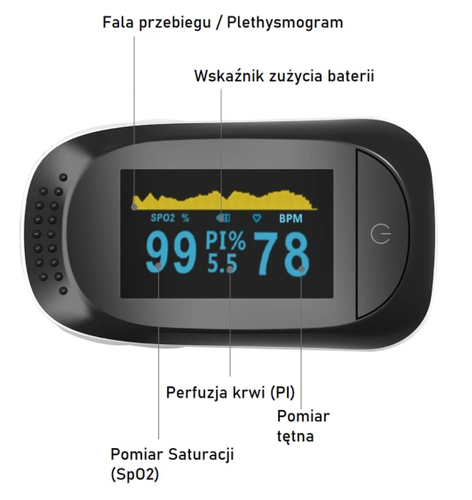 Pulsoksymetr na palec - dokładny pomiar saturacji krwi na Arena.pl
